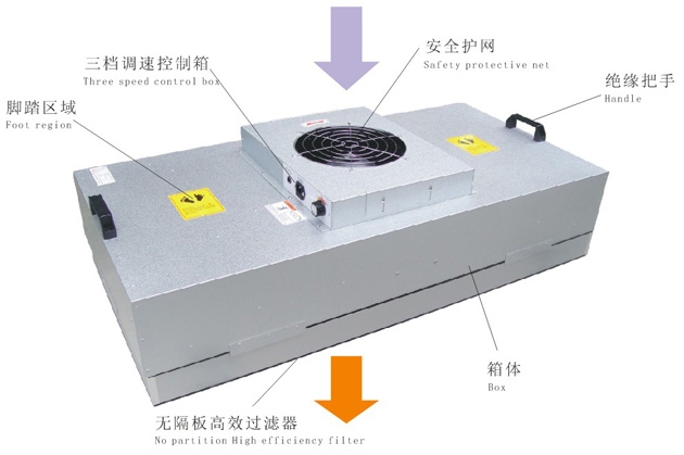 ߴ1175mm*575mm*320mmFFU