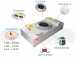柜式新風系統
